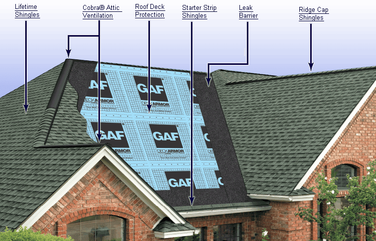 Wheeler Roofing Inc. Roofing Repair photo