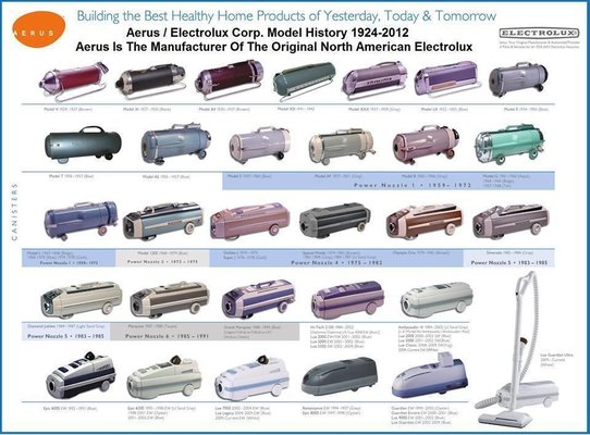 VacuumRepairShop.com